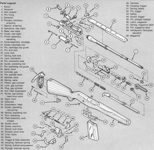 M1 Garand Parts List Springfield
